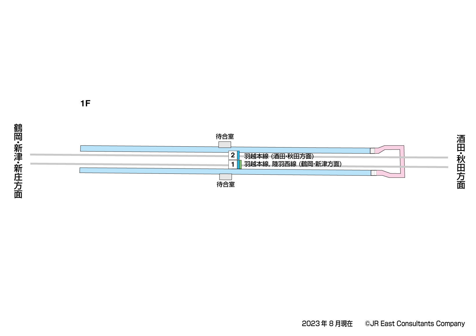 北余目駅　1F構内図