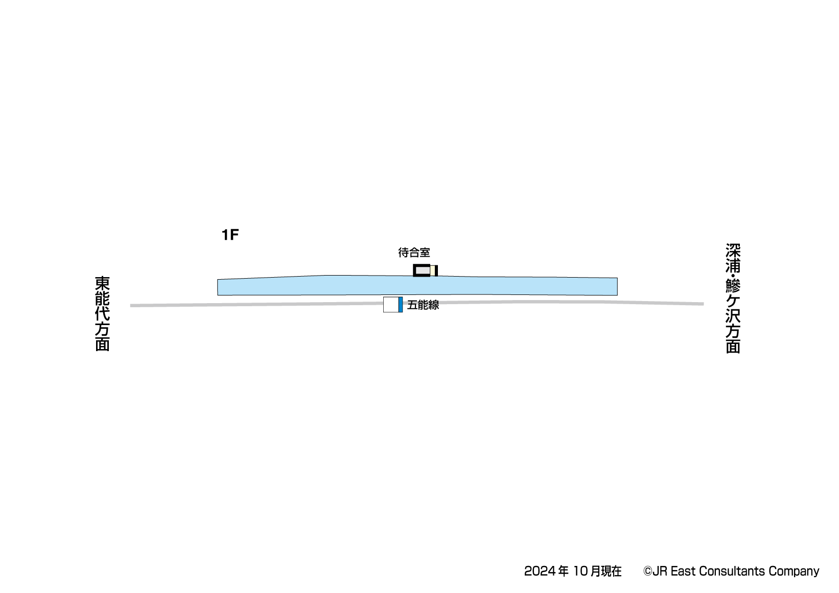 北能代駅　1F構内図