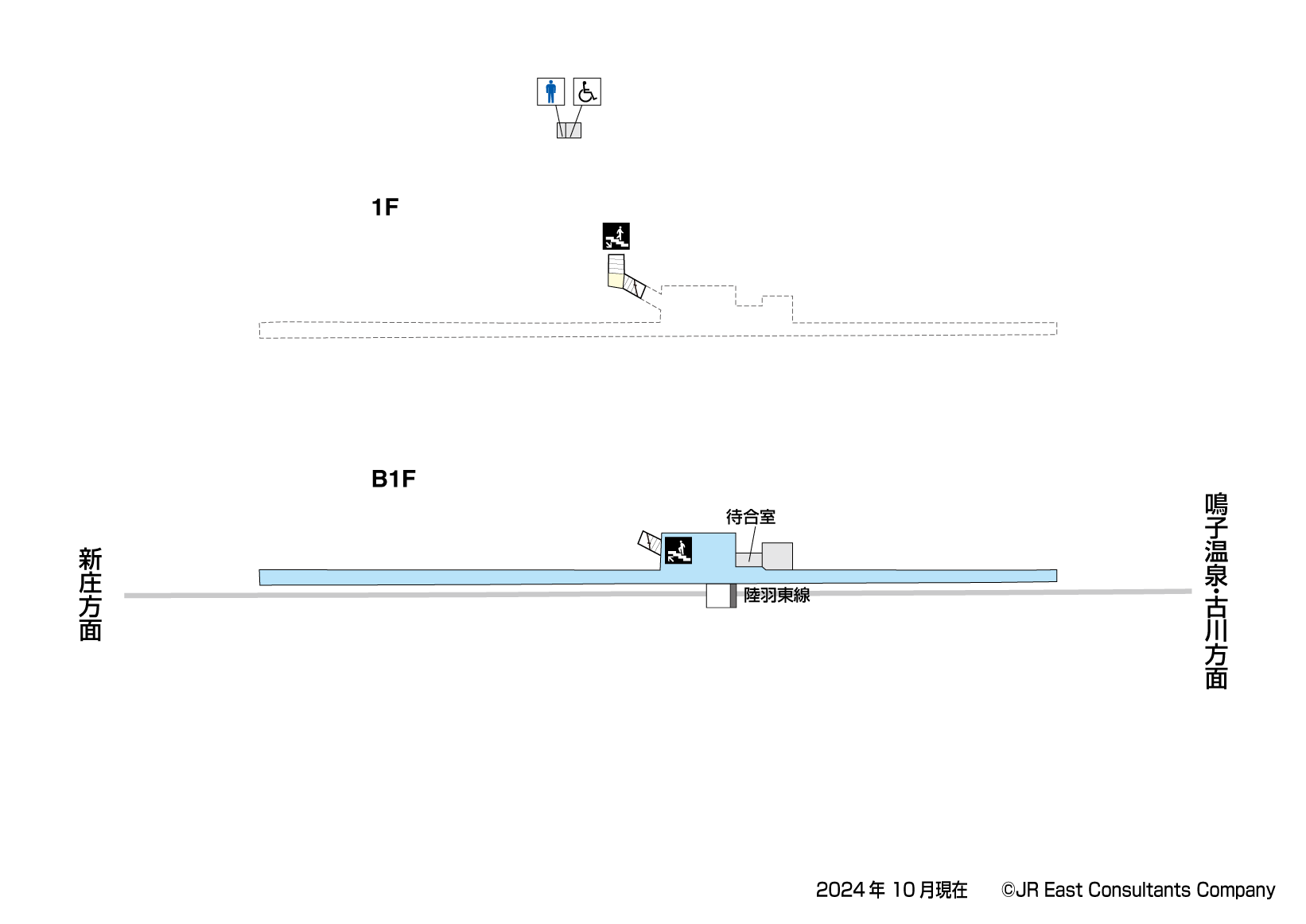 堺田駅　1F構内図