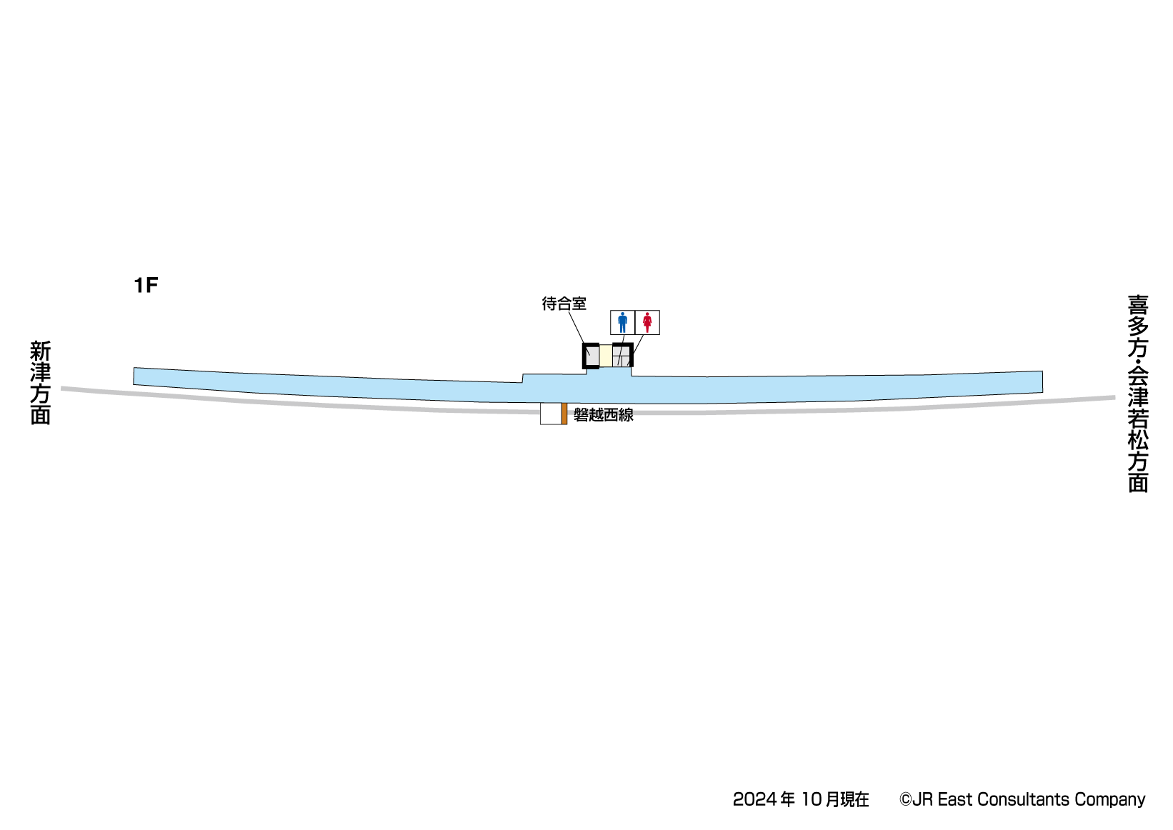 猿和田駅　1F構内図