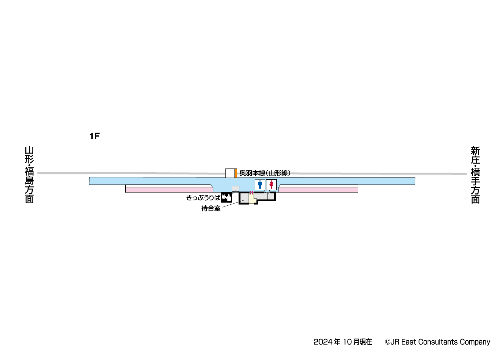 神町駅　1F構内図