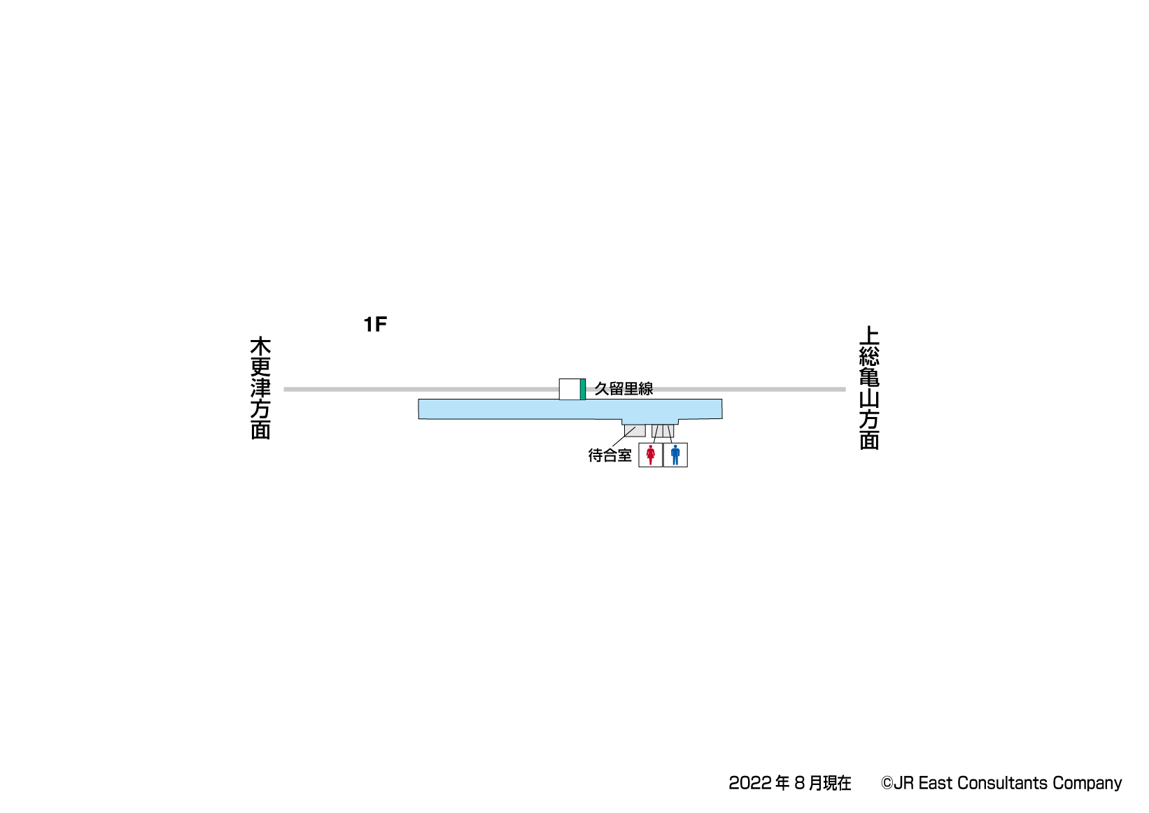 俵田駅　1F構内図