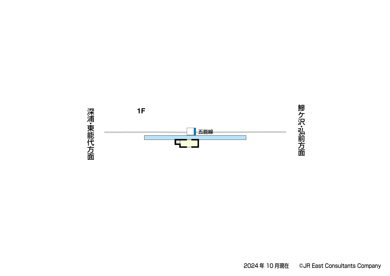 驫木駅　1F構内図