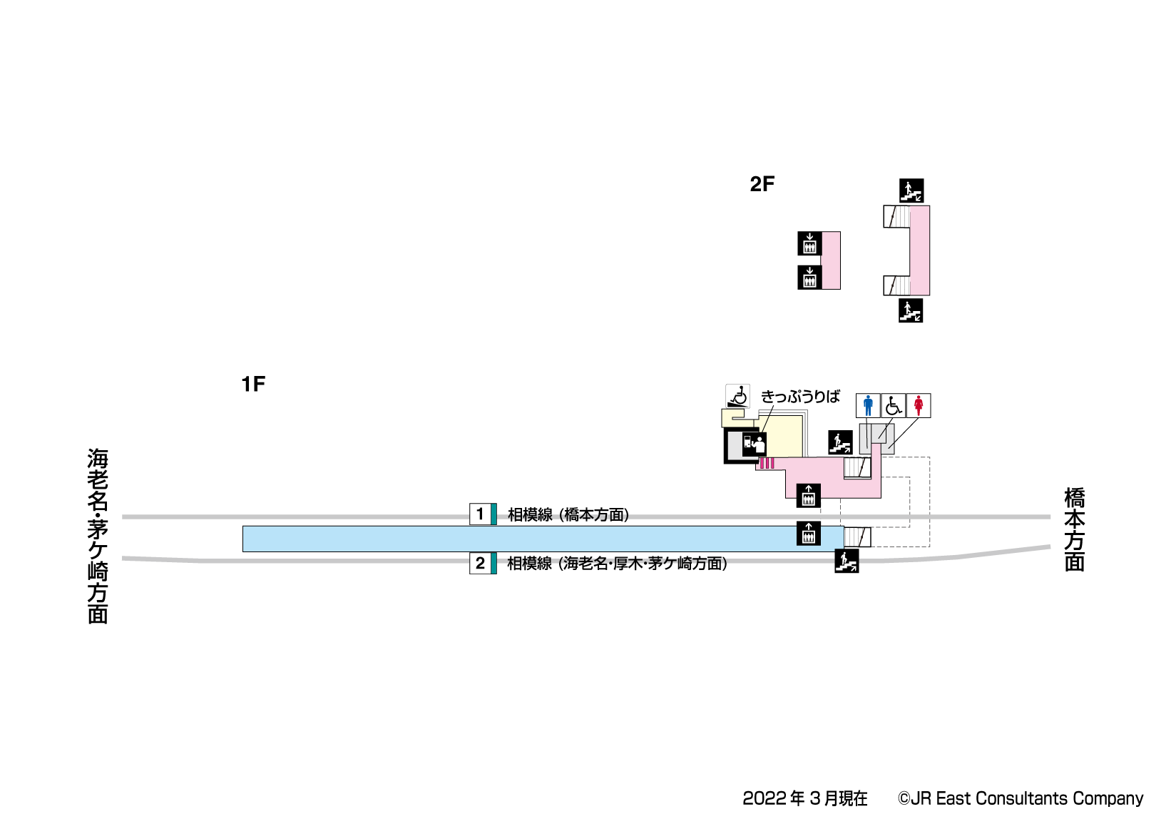 番田駅　1F構内図