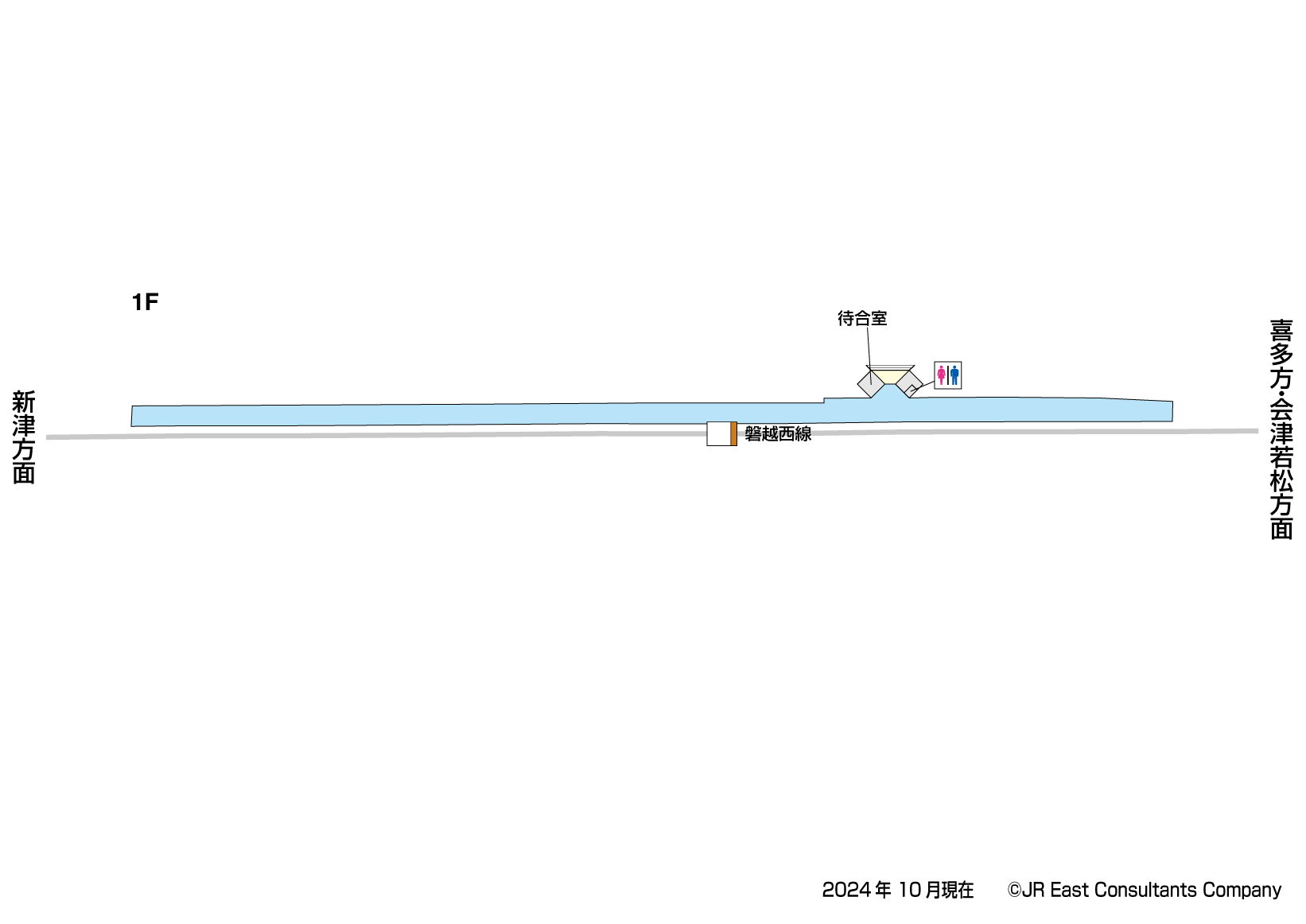 東下条駅　1F構内図