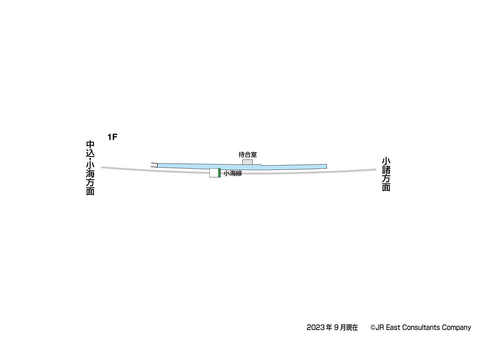 東小諸駅　1F構内図