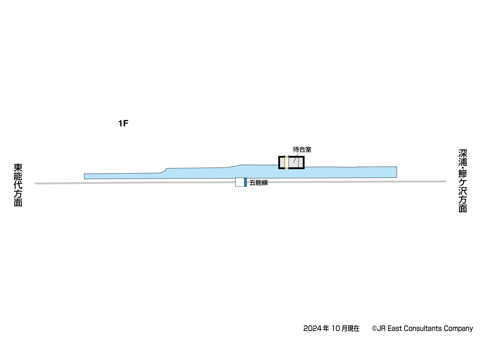 東八森駅　1F構内図