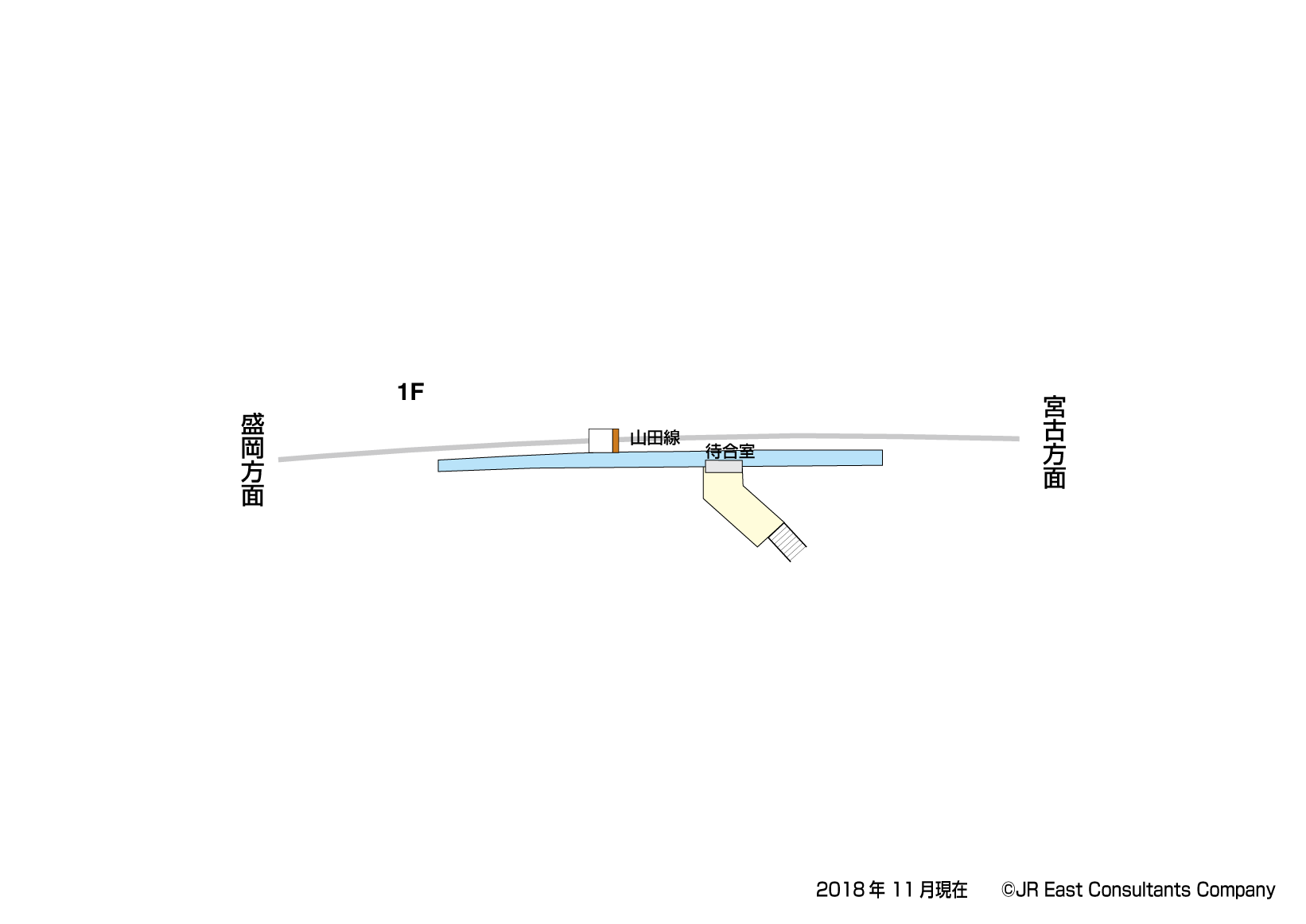 松草駅　1F構内図