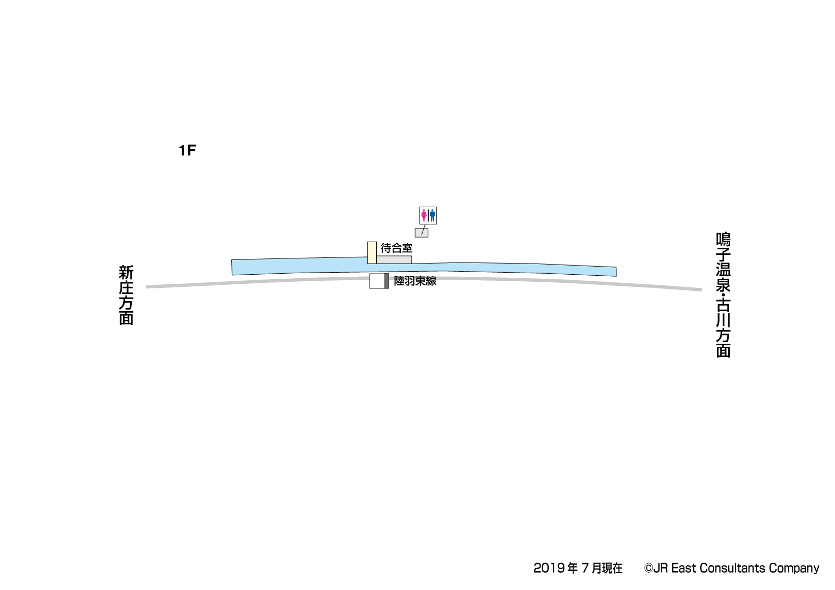 南新庄駅　1F構内図