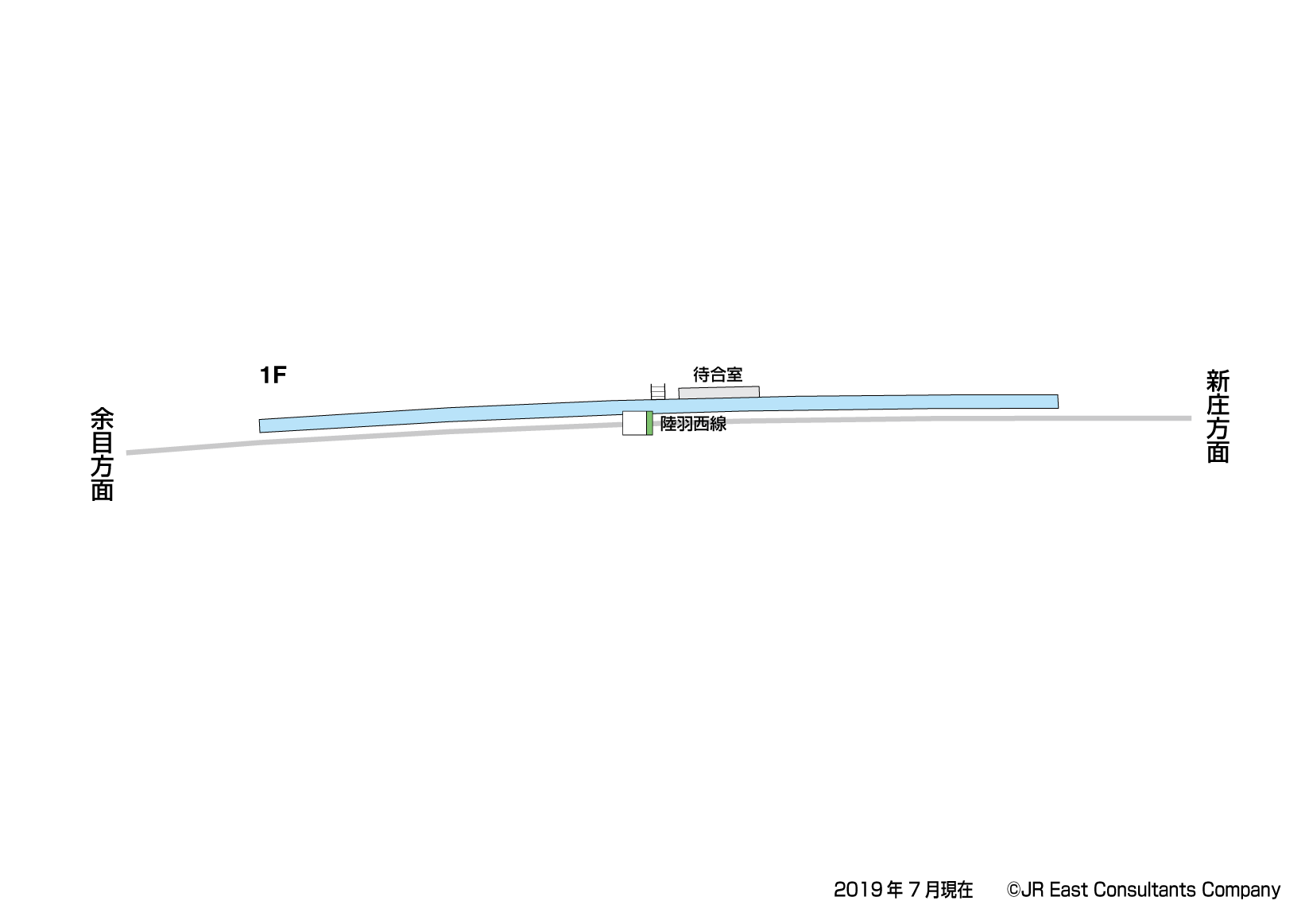 南野駅　1F構内図