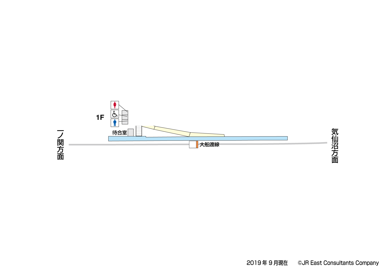 矢越駅　1F構内図