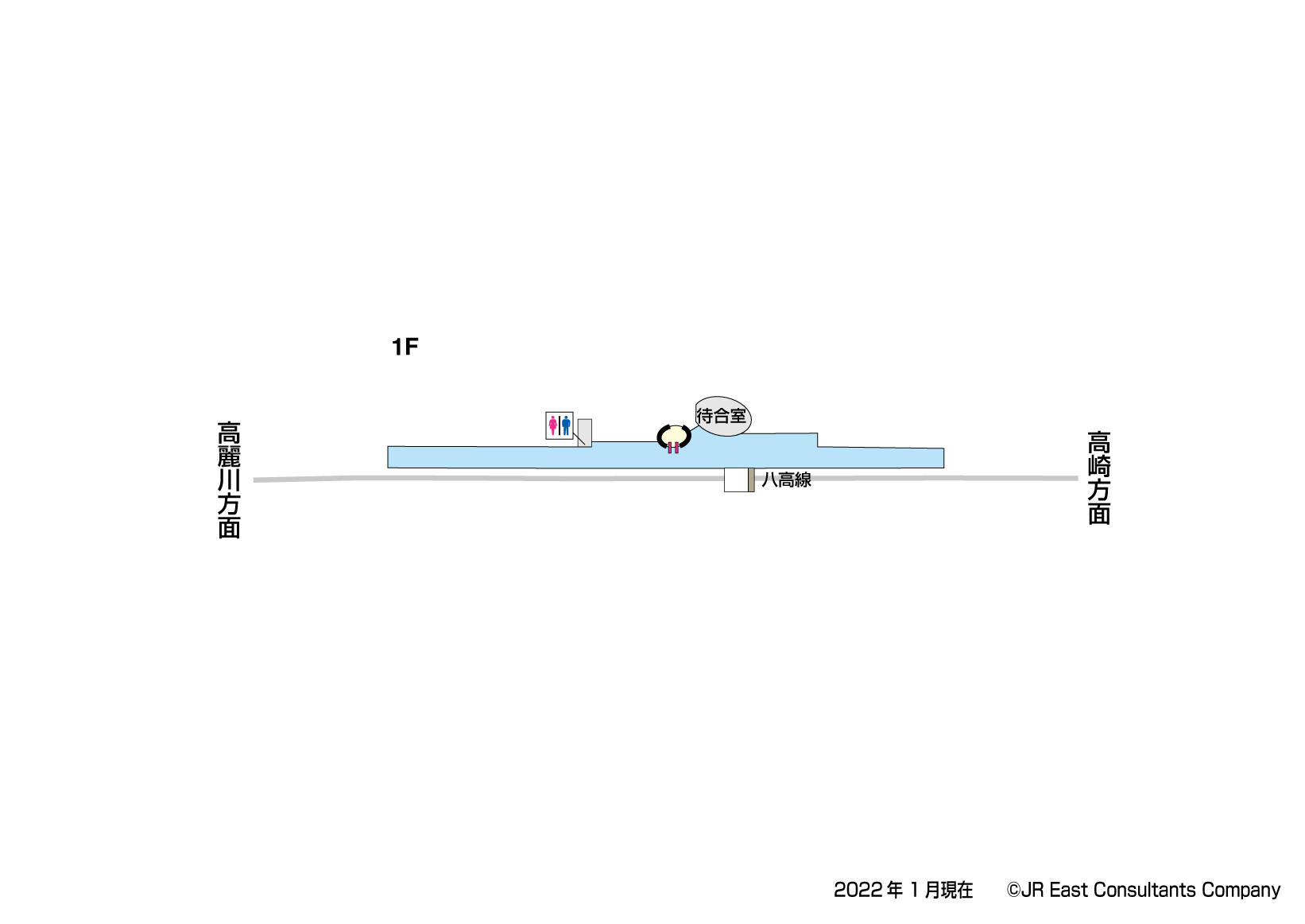 用土駅　1F構内図