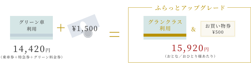料金 グラン クラス