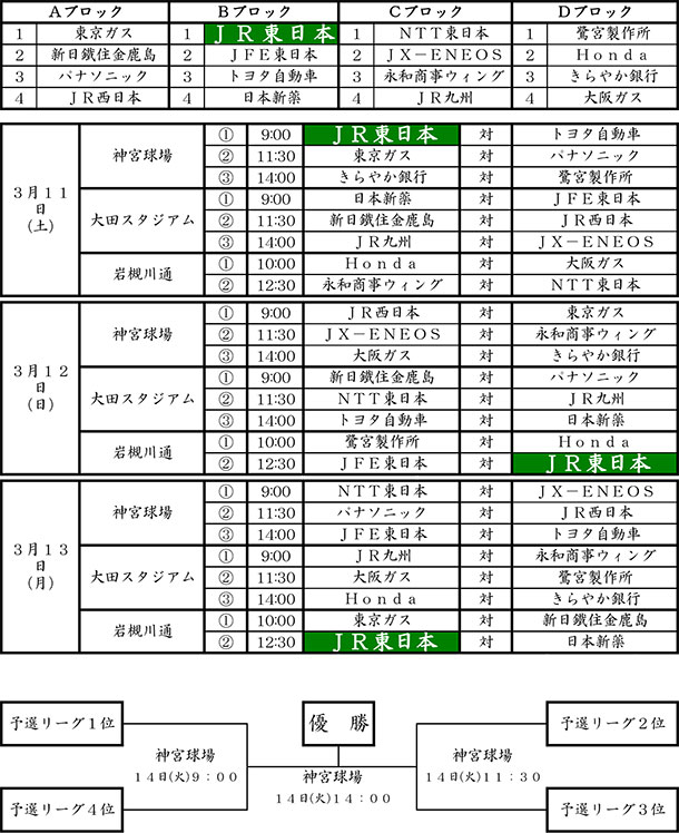 大会表：第72回JABA東京スポニチ大会