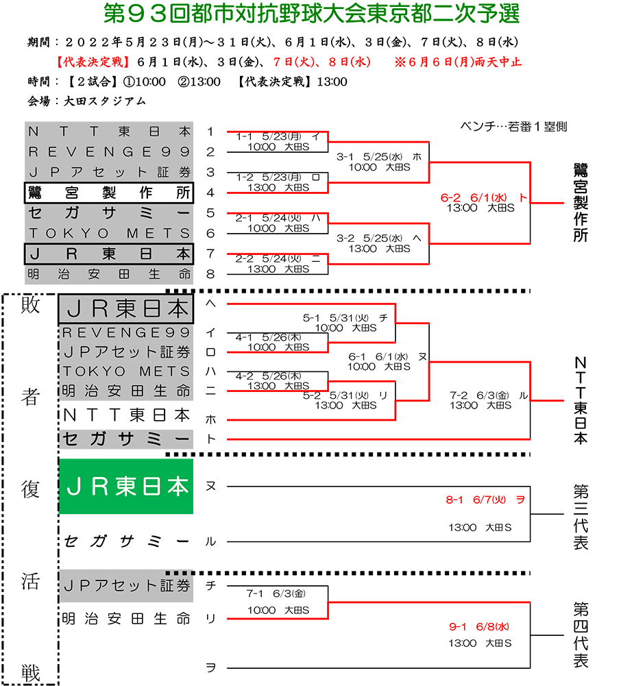 大会表：第93回都市対抗野球大会　東京都二次予選