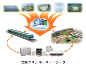 次期エネルギーネットワーク