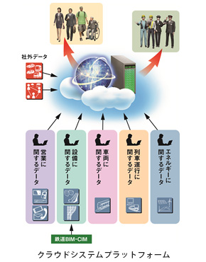 クラウドシステムプラットフォーム