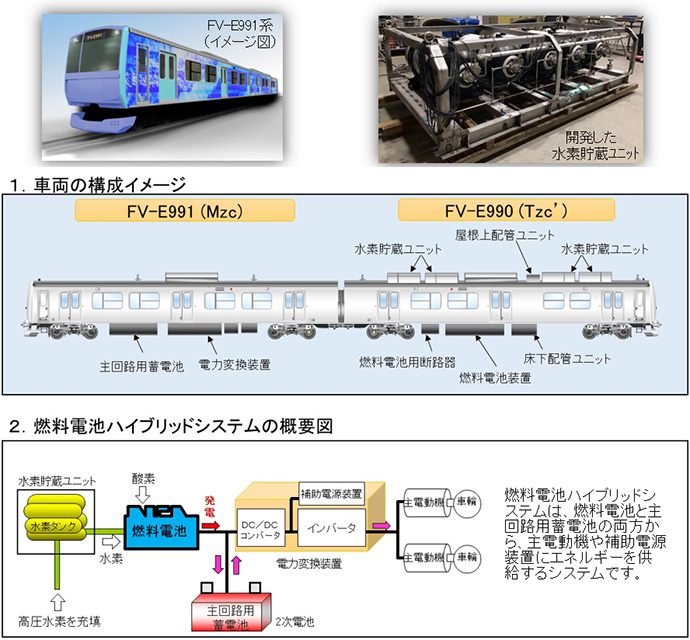 ハイブリッド車両（燃料電池）試験車両の開発の画像