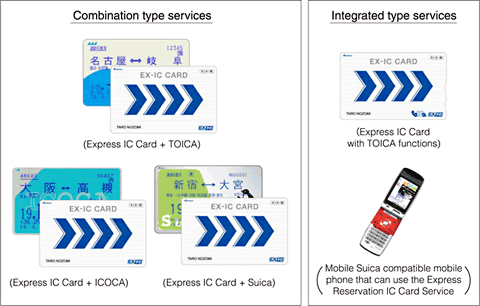 Image of IC Card Express Reservation Service (1/2)