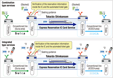 Image of IC Card Express Reservation Service (2/2) 
