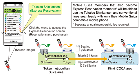 Image of Link between Mobile Suica and Express Reservation Services