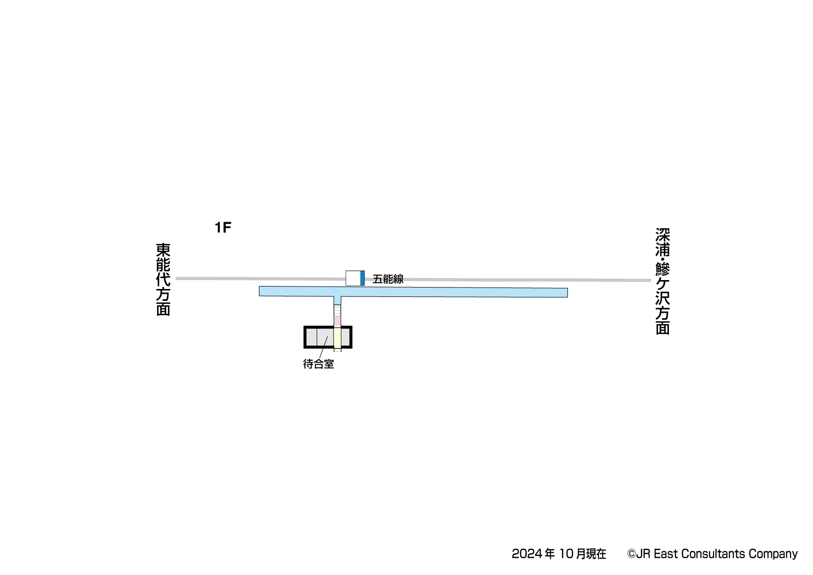 大間越駅　1F構内図