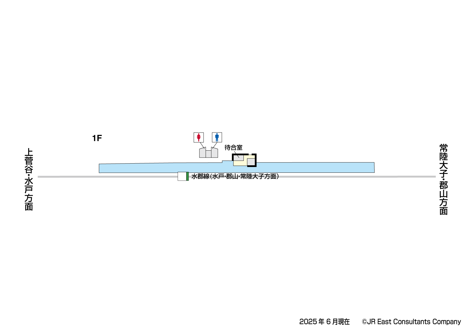 下小川駅　1F構内図
