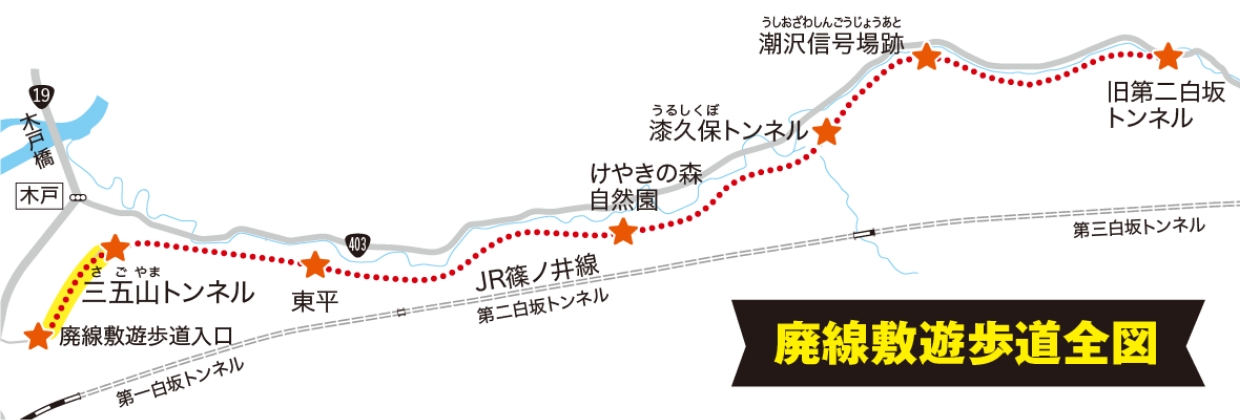 廃線敷遊歩道の全図