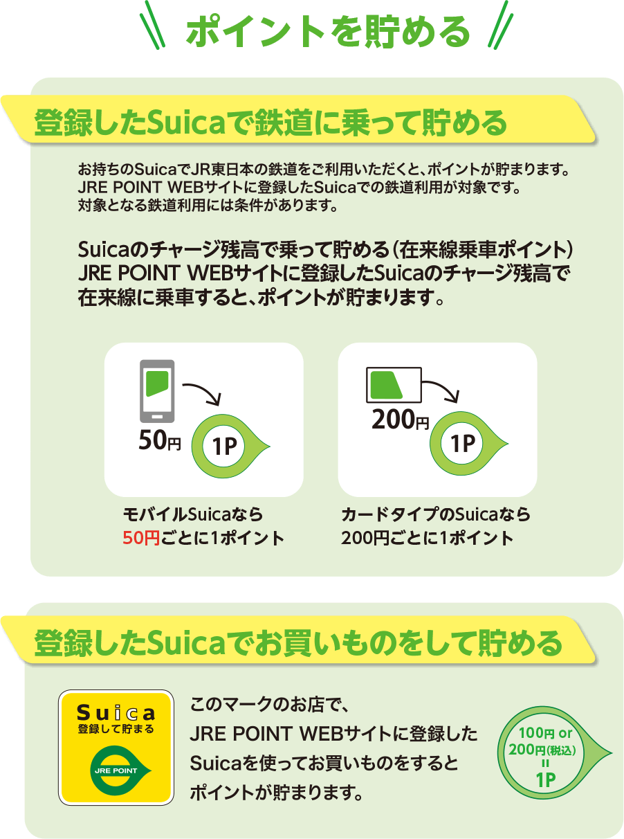 ポイントを貯める