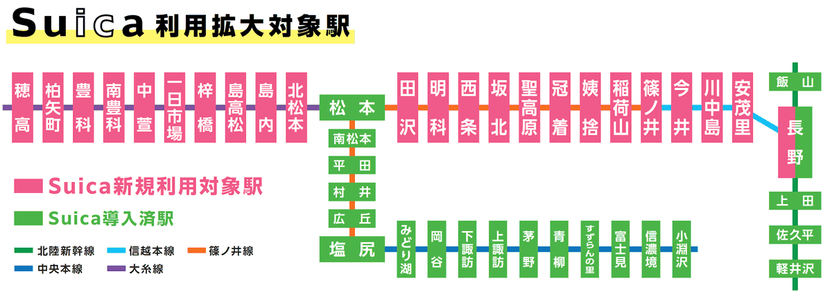 長野県内のSuica利用拡大対象駅