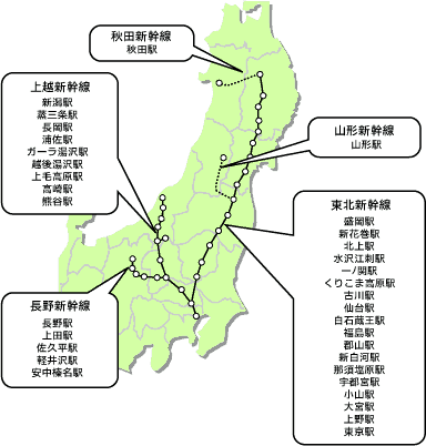秋田新幹線：秋田駅／山形新幹線：山形駅／東北新幹線：盛岡駅、新花巻駅、北上駅、水沢江刺駅、一ノ関駅、くりこま高原駅、古川駅、仙台駅、白石蔵王駅、福島駅、郡山駅、新白河駅、那須塩原駅、宇都宮駅、小山駅、大宮駅、上野駅、東京駅／上越新幹線：新潟駅、燕三条駅、長岡駅、浦佐駅、ガーラ湯沢駅、上毛高原駅、高崎駅、熊谷駅／長野新幹線：長野駅、上田駅、佐久平駅、軽井沢駅、安中榛名駅