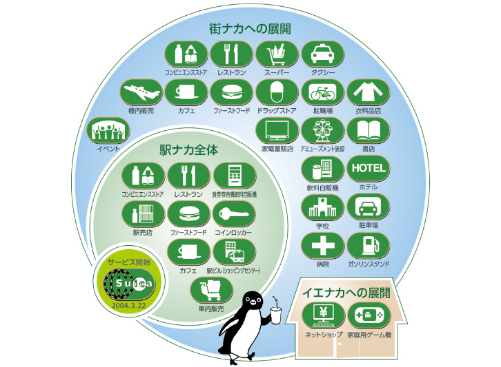 電子マネー展開イメージ図