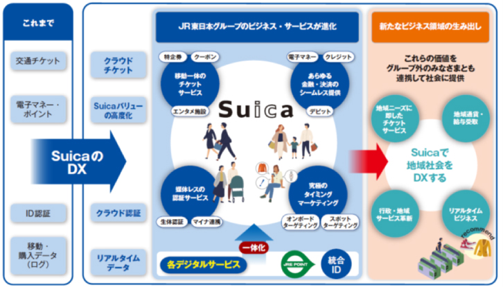 これから実現したいこと