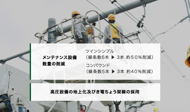 メンテナンス設備数量の削減