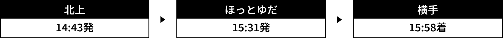 運行時刻