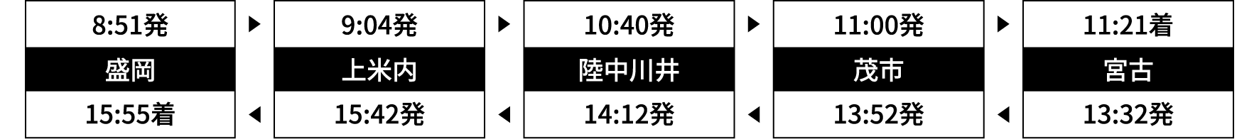 運行時刻