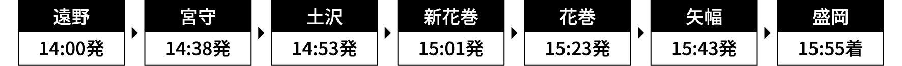 運行時刻