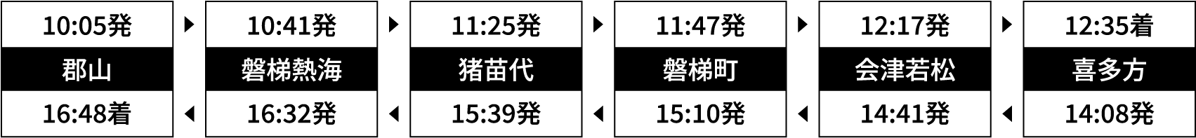運行時刻