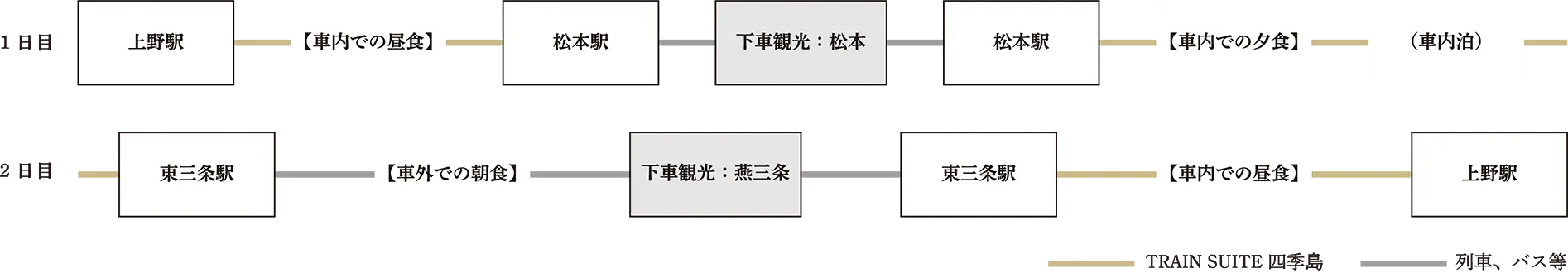 行程表