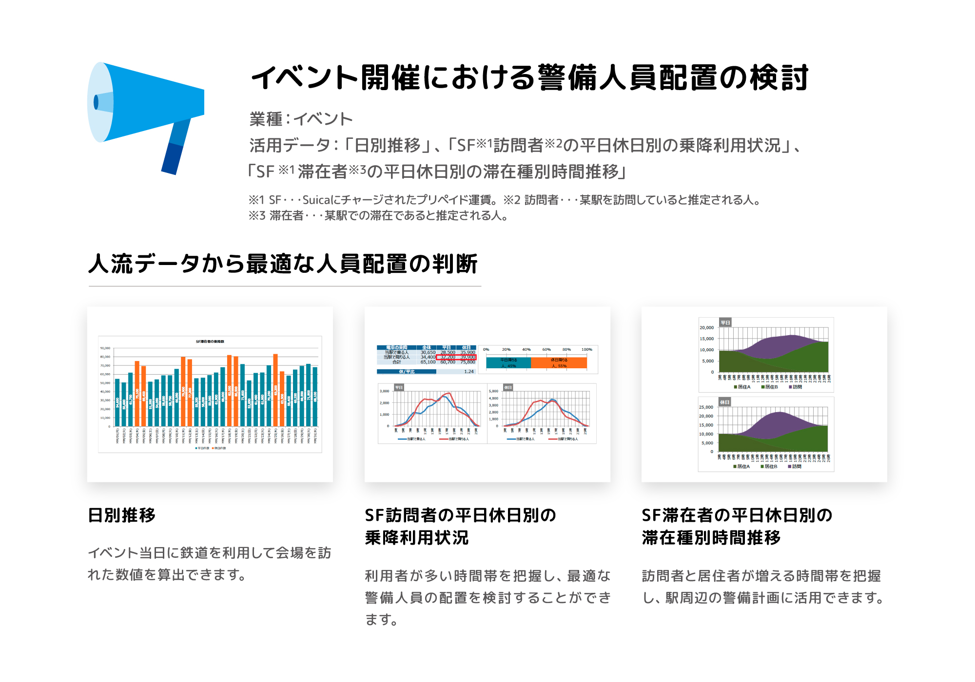まちづくり計画の検討