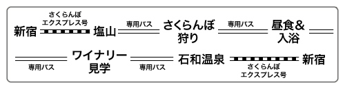 旅程
