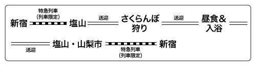 旅程