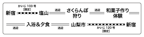 旅程