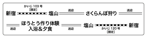 旅程