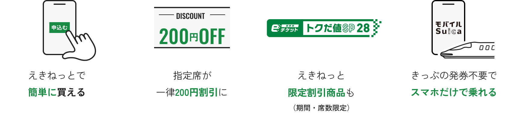 えきねっとで簡単に買える 指定席が一律200円割引に えきねっと限定割引商品も（期間・席数限定） きっぷの発券不要でスマホだけで乗れる