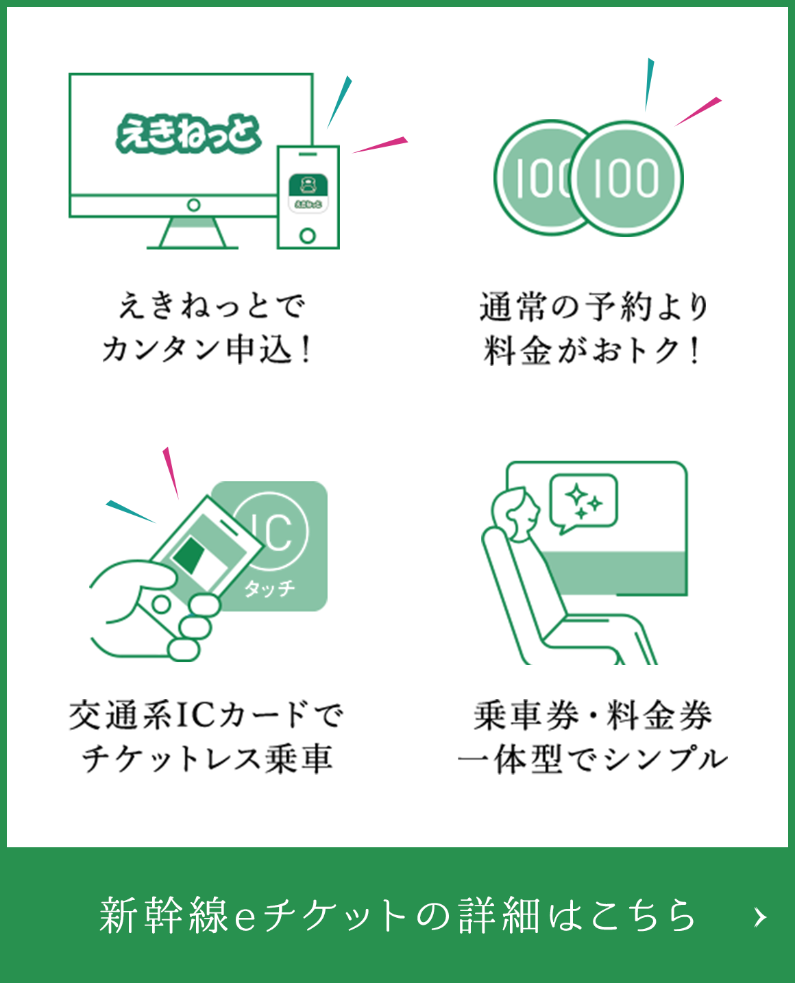 えきねっとでカンタン申込！ 通常の予約より料金がおトク！ 交通系ICカードでチケットレス乗車 乗車券・料金券一体型でシンプル 新幹線eチケットの詳細はこちら