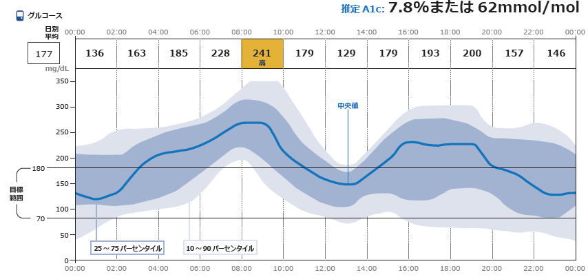 検査結果のイメージ画像