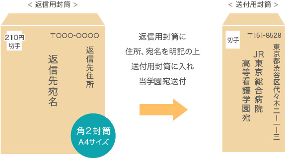 入試案内 Jr東京総合病院高等看護学園