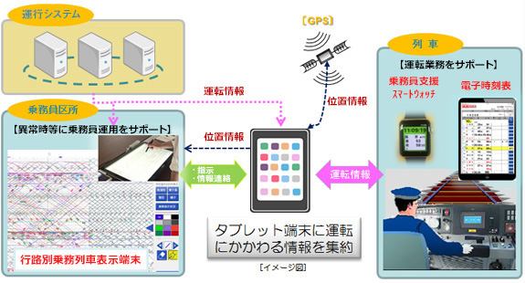 タブレット端末活用による輸送業務支援の画像