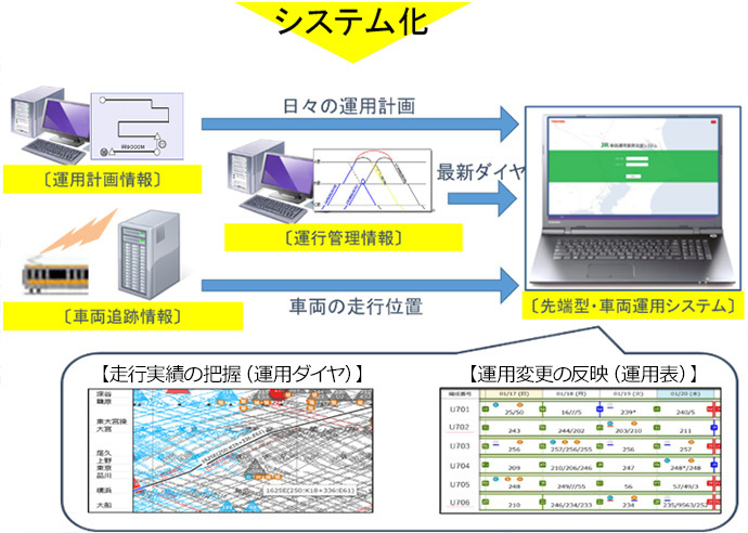 先端型・車両運用システムの開発の画像2